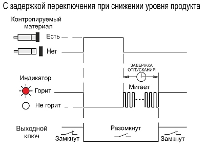 диаграмма работы датчика CSN E41P5-024-10-L