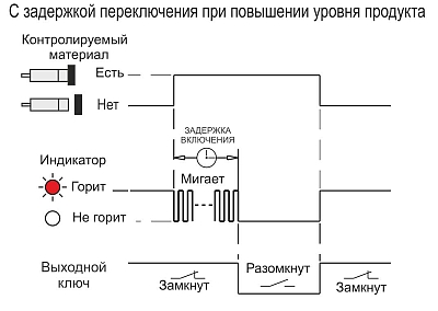 диаграмма работы датчика CSN E41P5-025-10-L