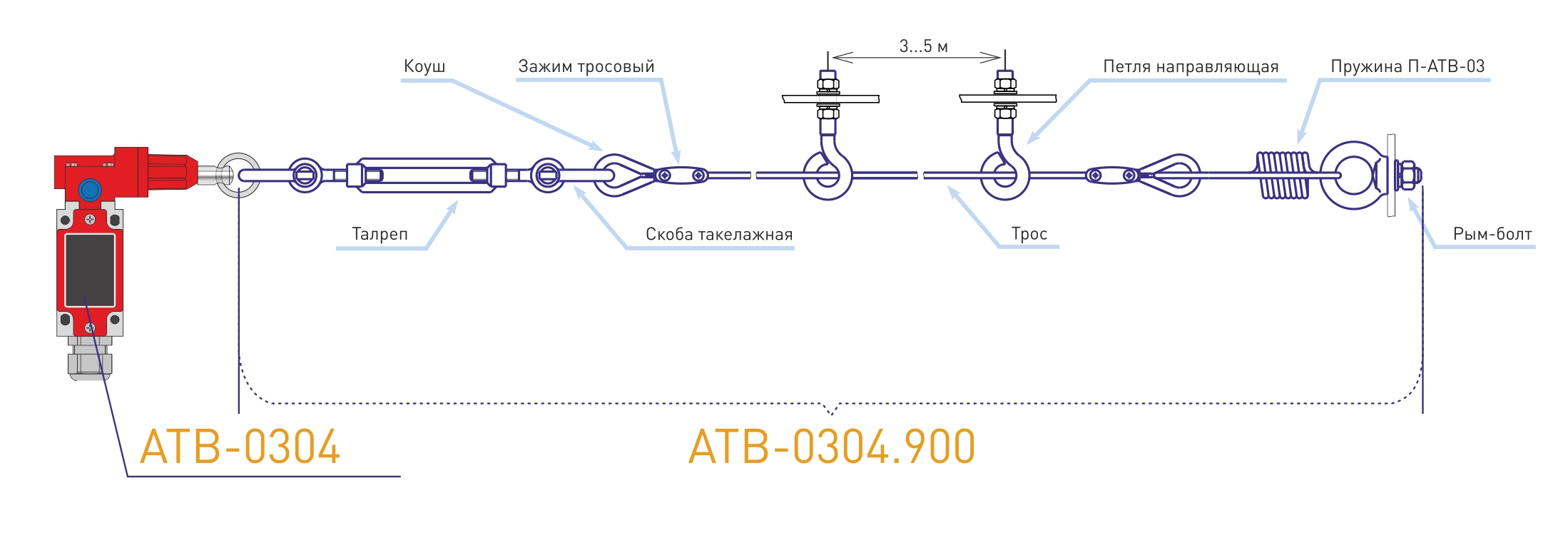 Схема установки аварийного тросового выключателя АТВ-0304