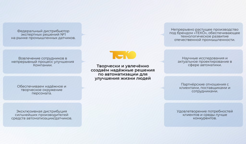 позиционирование.png позиционирование.png