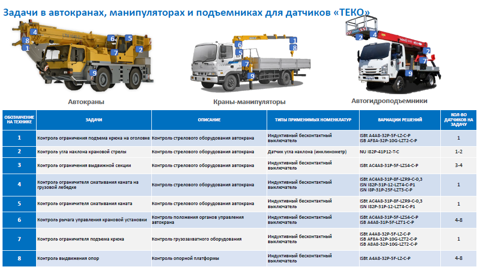 Птицеводство